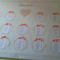 Il mio tableau... vi piaceee?? - 1