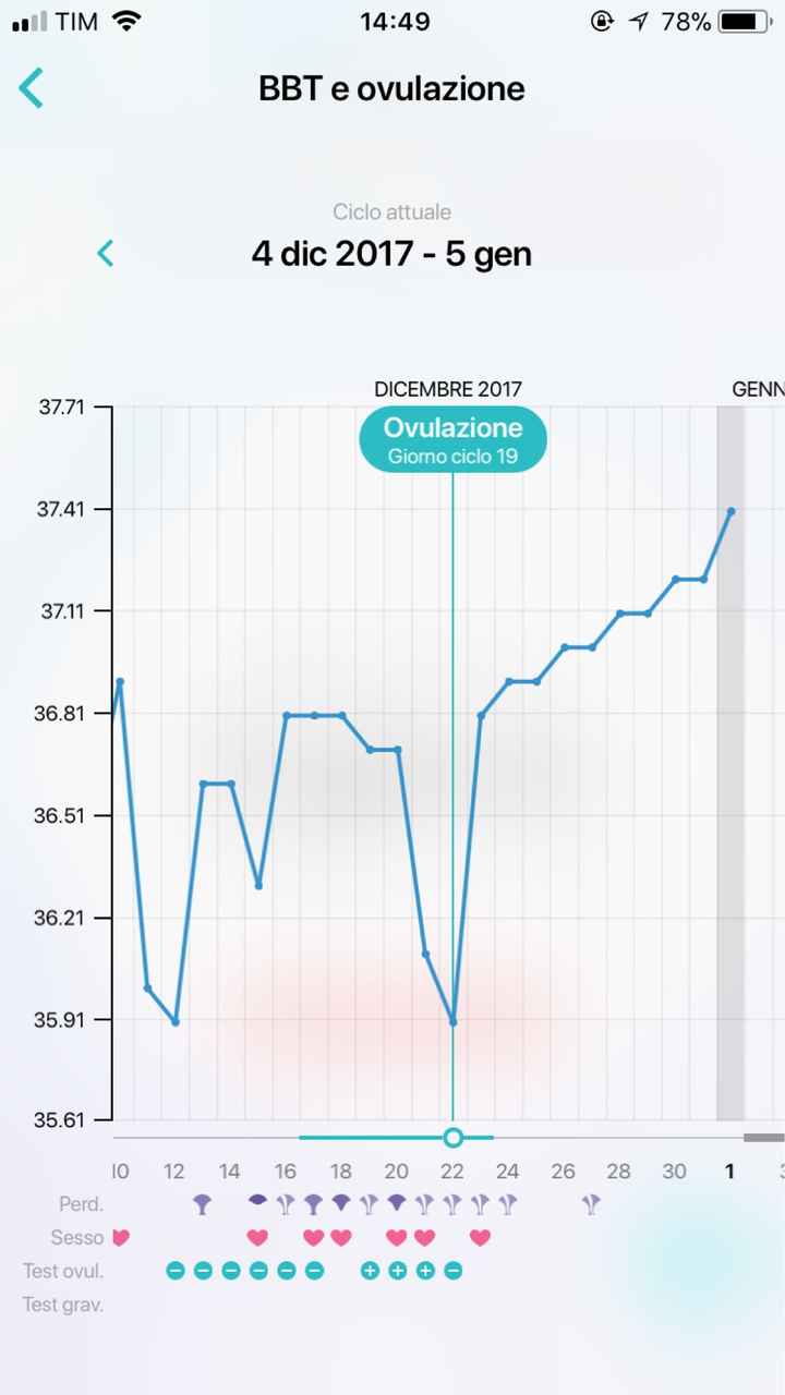  In non attesa delle rosse: buon anno! - 1