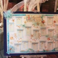  Tableau tema mare - 1