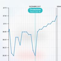  In non attesa delle rosse: buon anno! - 1