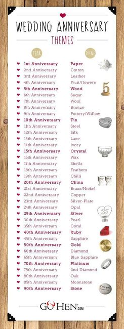 Anniversari di matrimonio