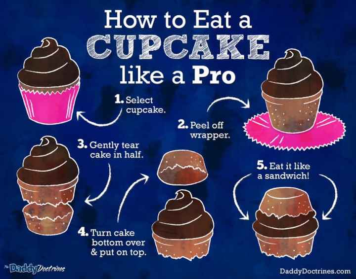 How to Eat a Cupcake like a Pro