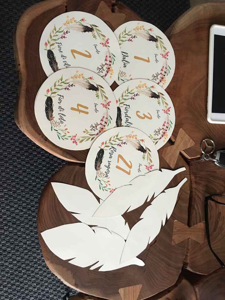  Tableau, primi step 🤩 - 1