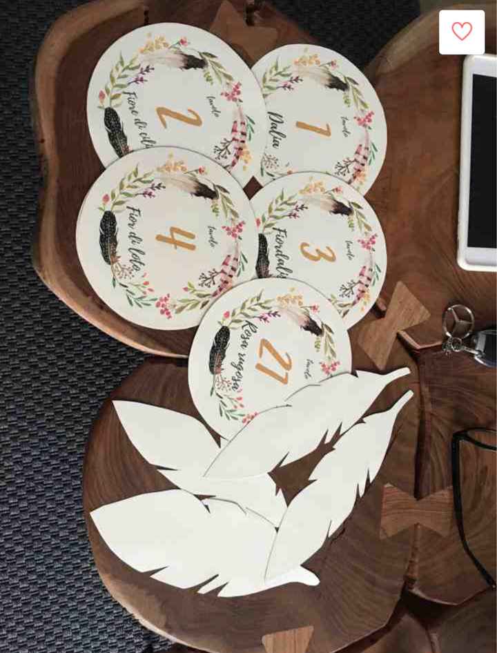 Tableau!!!💖🌹🌺 - 2