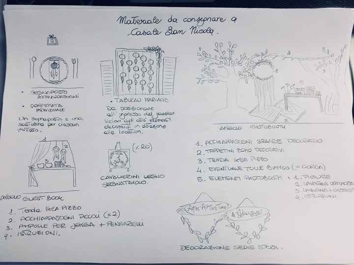 Schema per la sala ricevimenti - 1