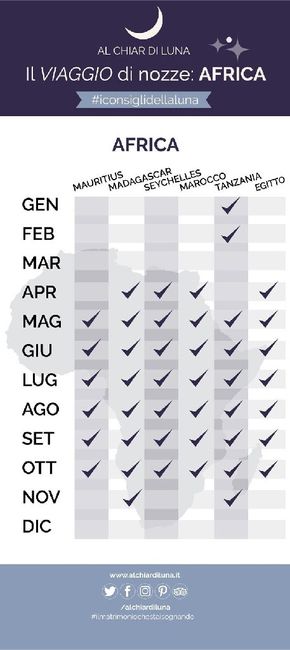 Siiiii!!! Viaggiare!!! 🧳🧳🧳 - 2