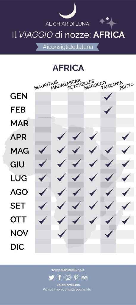 Siiiii!!! Viaggiare!!! 🧳🧳🧳 - 2