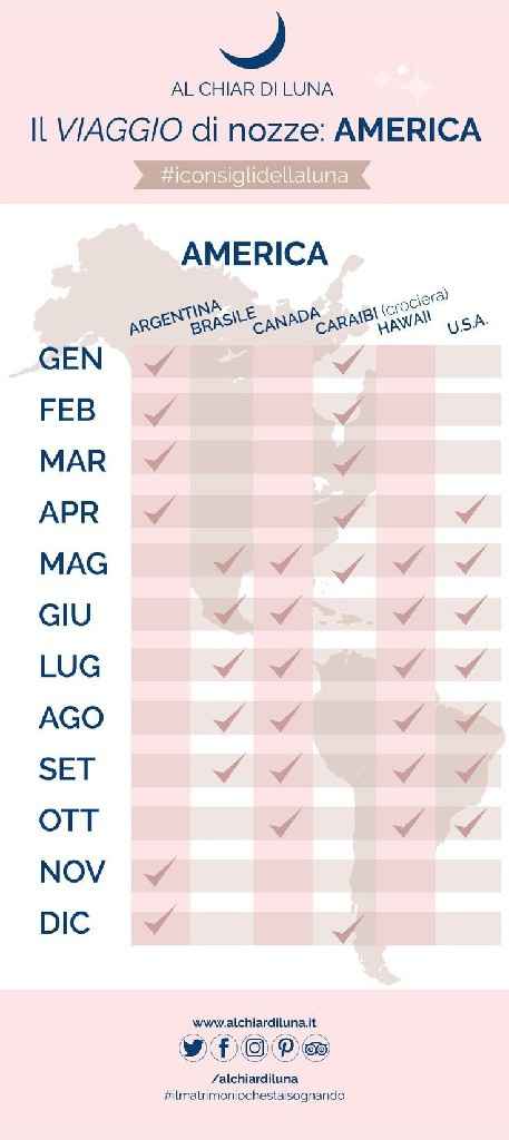 Siiiii!!! Viaggiare!!! 🧳🧳🧳 - 3