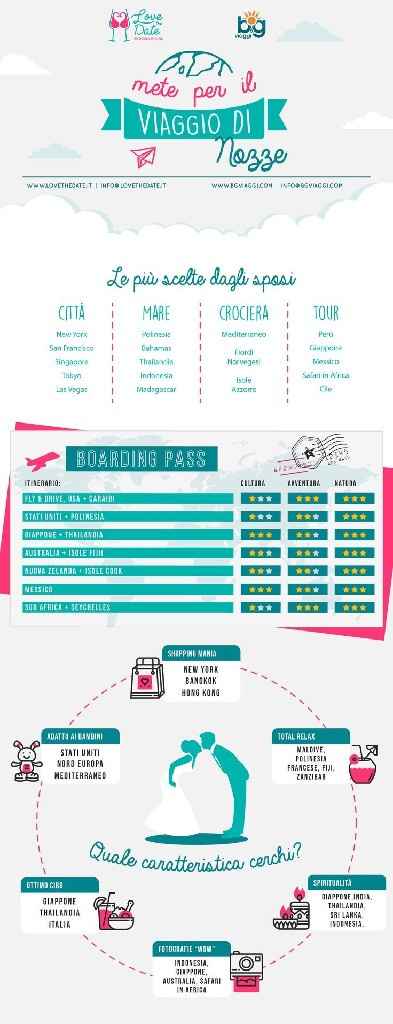 Siiiii!!! Viaggiare!!! 🧳🧳🧳 - 4