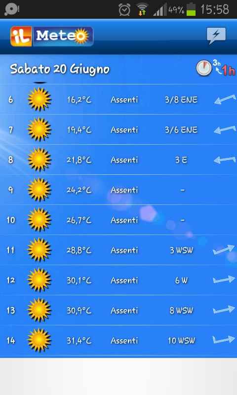 Meteo 20 giugno 2015 - 1