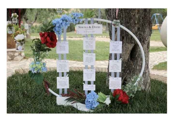 Tableau scenografico - 1