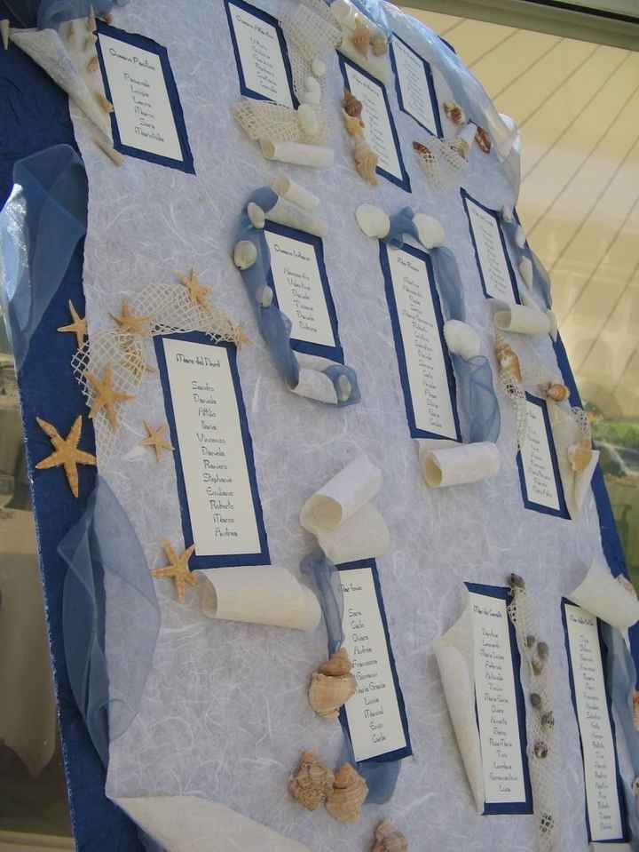 idea tableau 