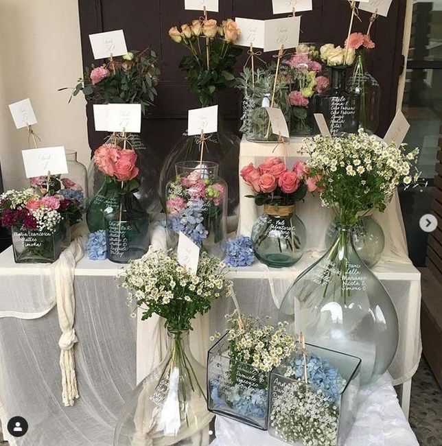 Che tema avete scelto ? 1