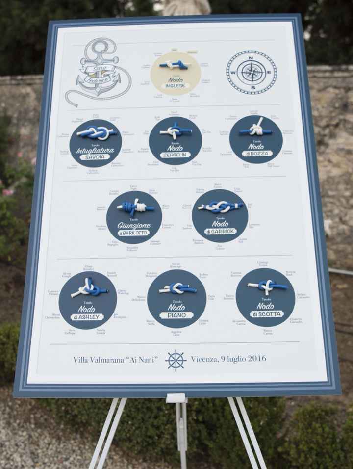 Aiuto per organizzare matrimonio - 3
