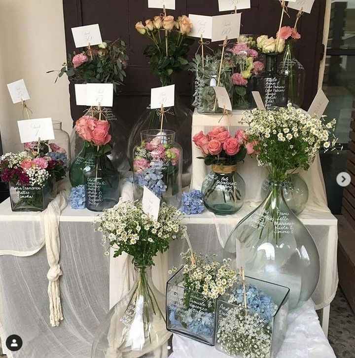 Che tema avete scelto ? - 1