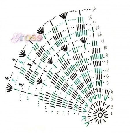 Schema sacchettino bomboniera vintage