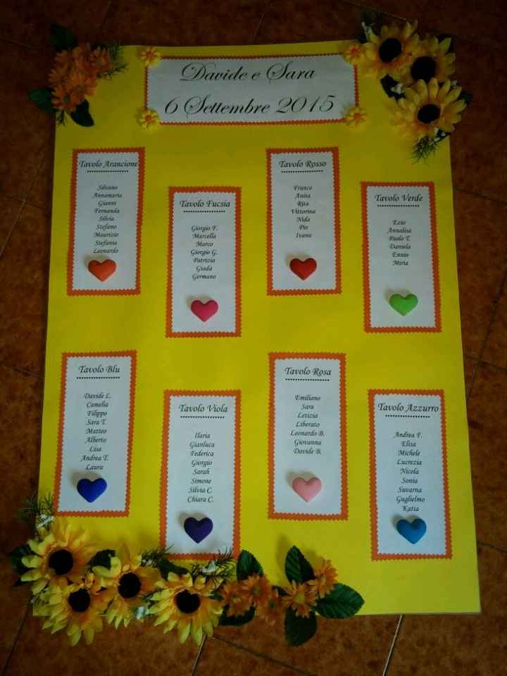 Tableau con girasoli - 1