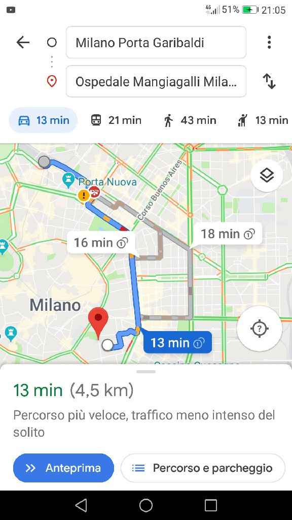 Ragazze di Milano ho bisogno di voi!! - 1