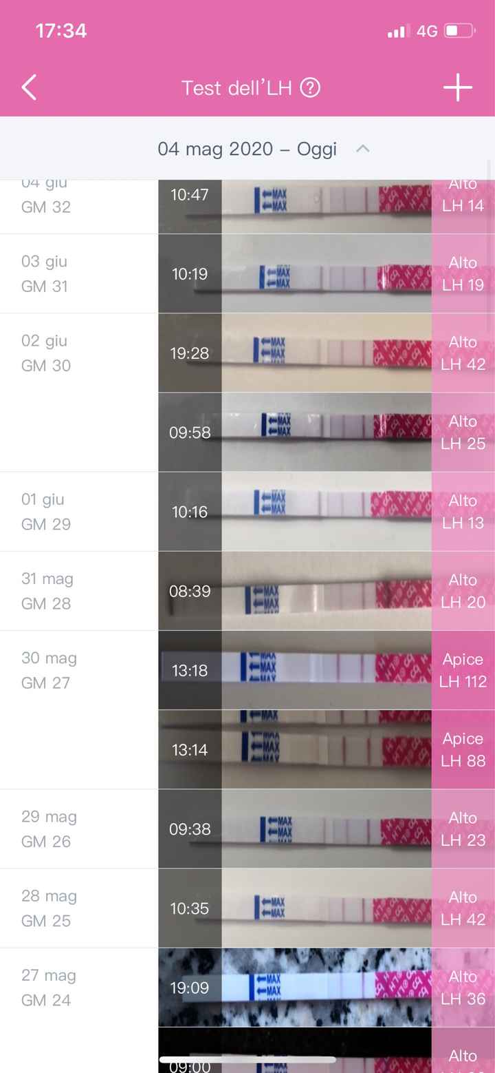 Chi non le aspetta per giugno 2020🥰🤞🏻 - 2