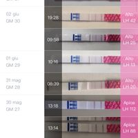 Chi non le aspetta per giugno 2020🥰🤞🏻 - 2