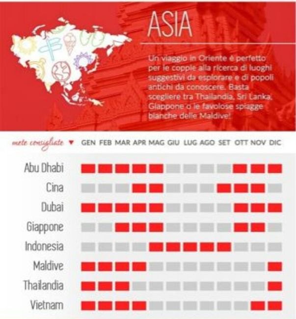 Luna di miele aprile 2020 - 3