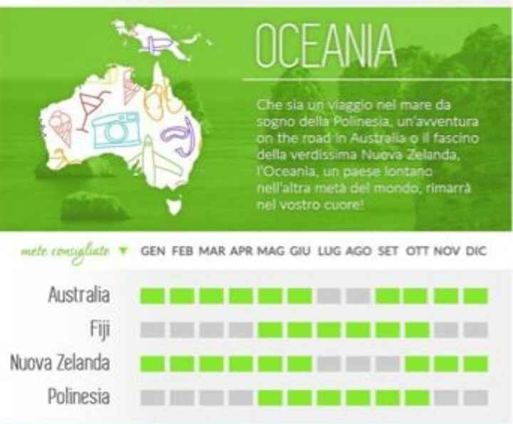 Luna di miele aprile 2020 - 1