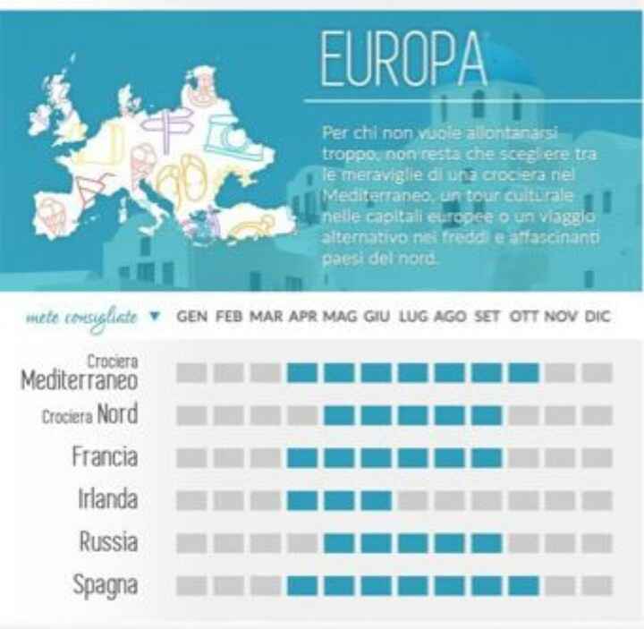 Luna di miele aprile 2020 - 2