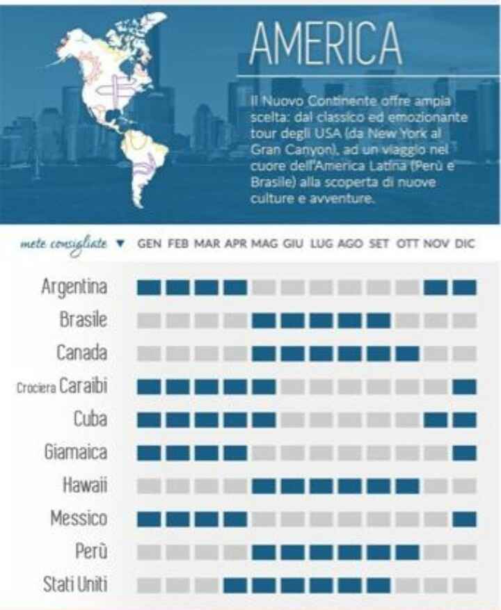 Luna di miele aprile 2020 - 4