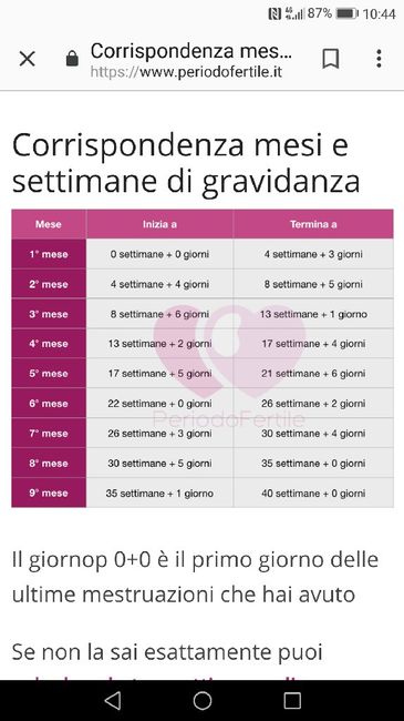 Mamme di luglio 2019 ❤️ 1
