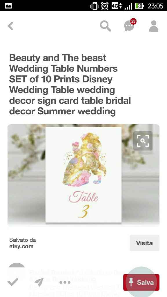 Aiuto segnaposto - 1