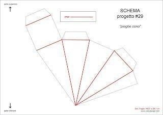 Progetti conetti confetti - 1