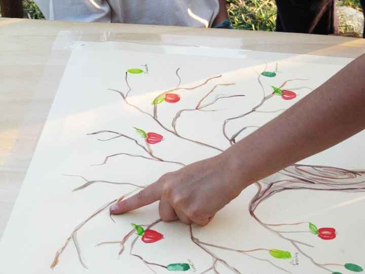 Albero delle impronte