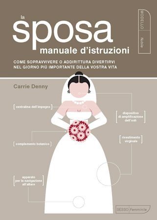 Istruzioni per l'uso