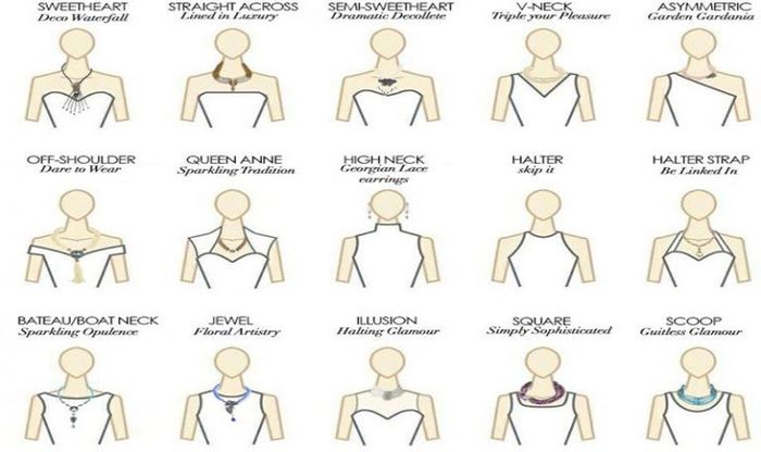 Consigli sul tipo di collana da indossare in base allo scollo del vostro abito