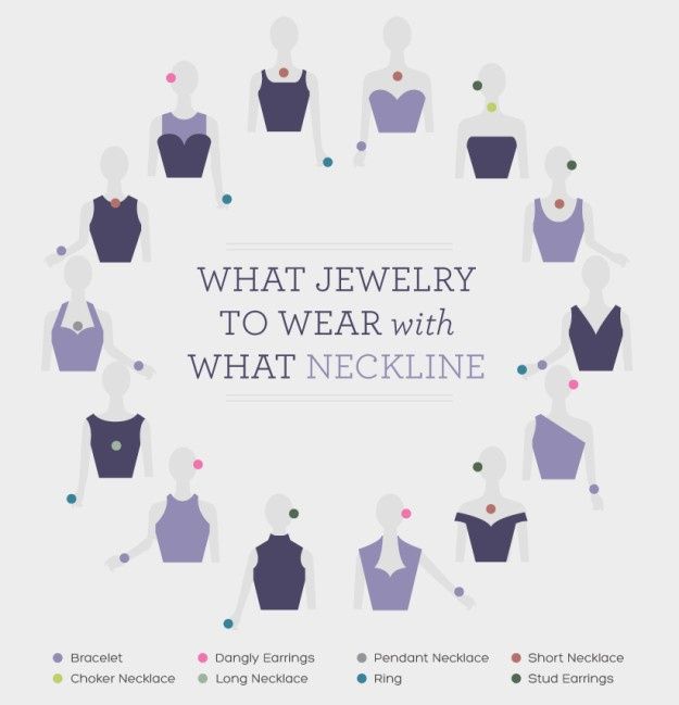 Quali gioielli indossare in base allo scollo dell'abito?