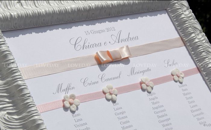 Matrimonio e Battesimo 4