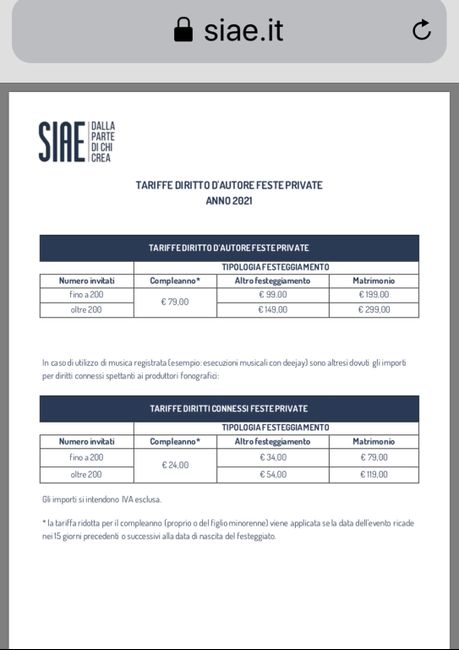 Segnalazione siae 5