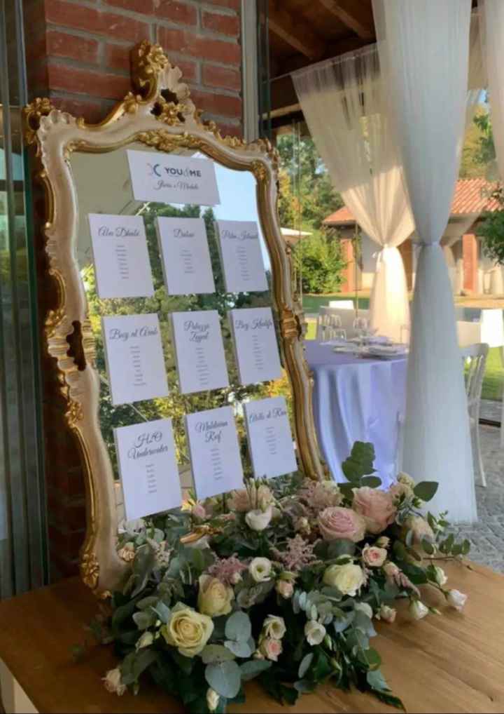 Foto del vostro tableau? - 1