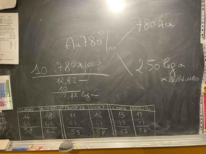 Ci siamo creati le nostre fedi nuziali ❤️ - 9