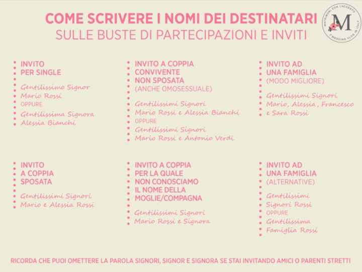 Nomi sulle partecipazioni - 1