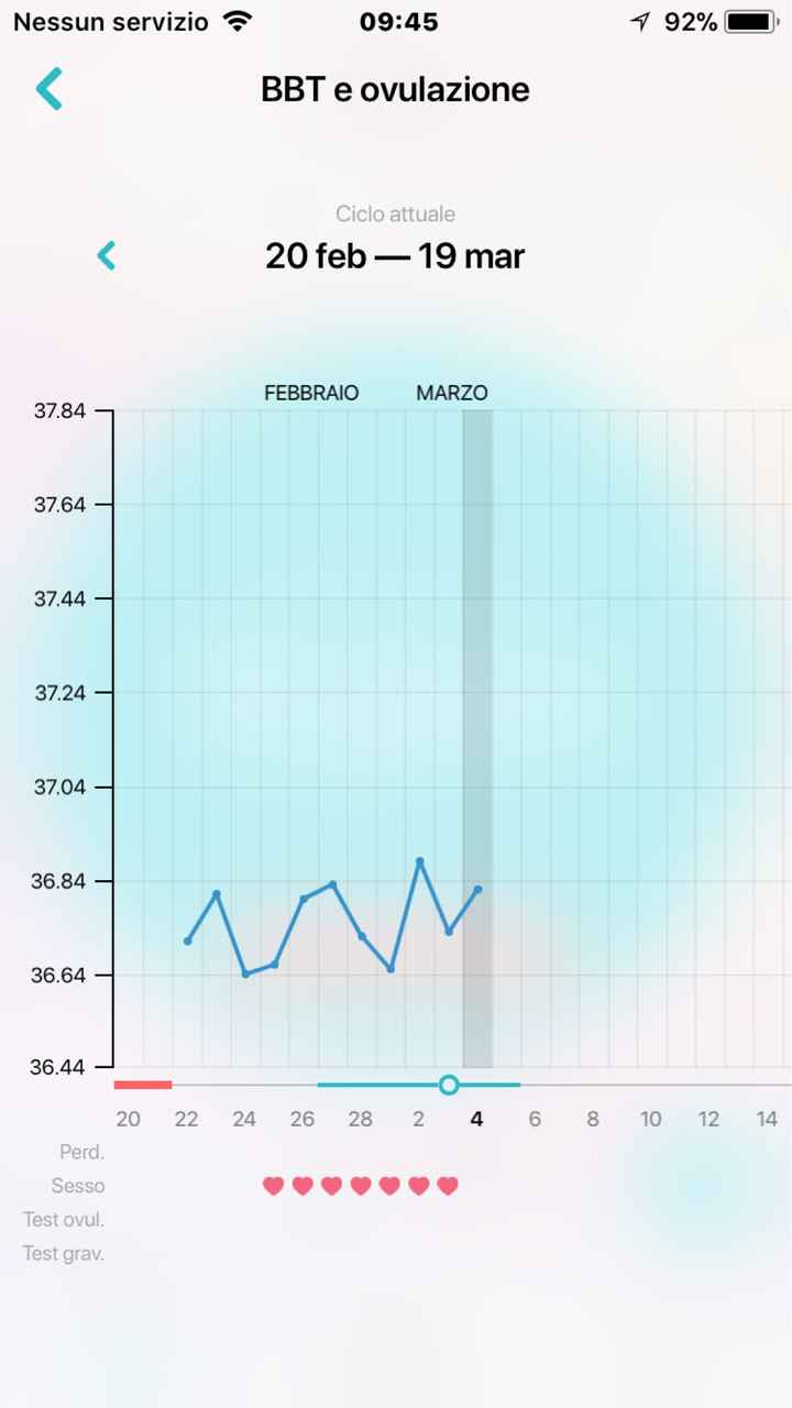 Grafico temperatura basale - 1