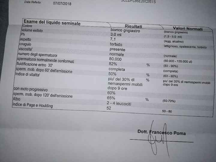 Analisi ritirate - 1