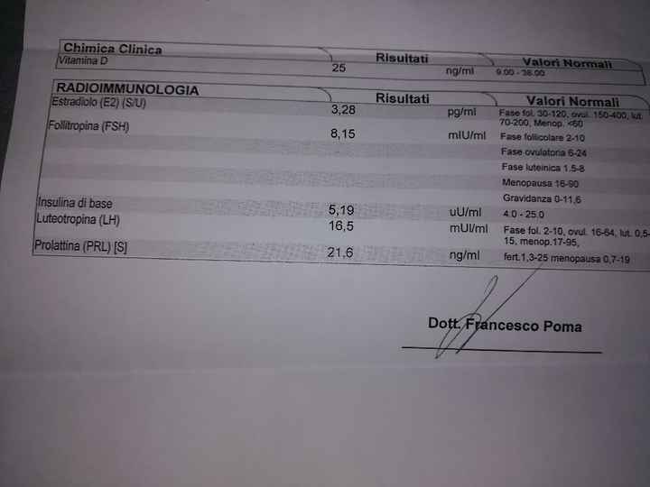 Analisi ritirate - 2