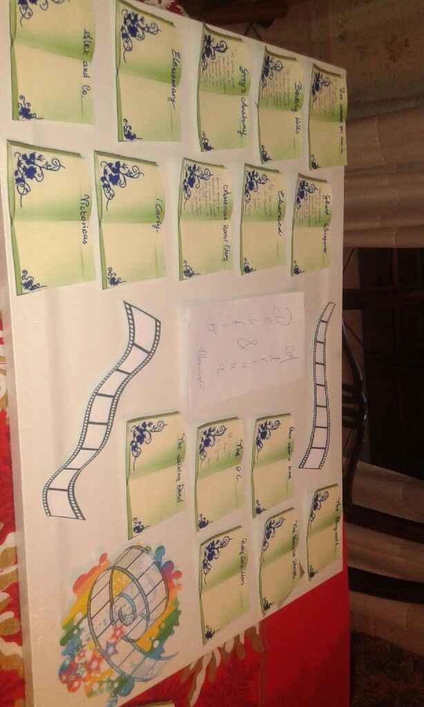 Tableau : work in progress - 1
