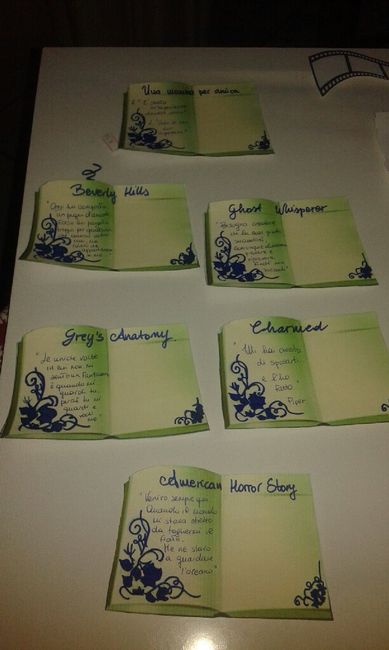 Tableau : work in progress - 2