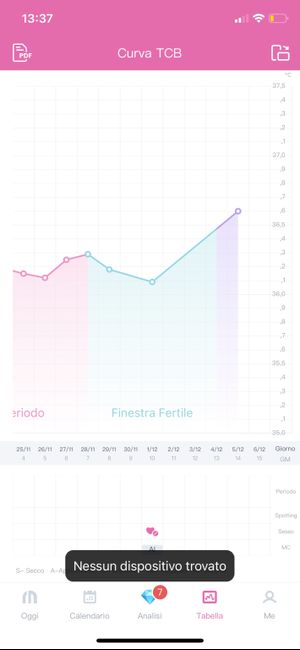 Temperatura basale nel pm. Aiuto. 1