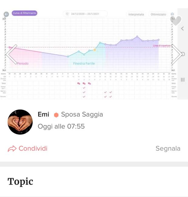 Temperatura basale nel pm. Aiuto. 1