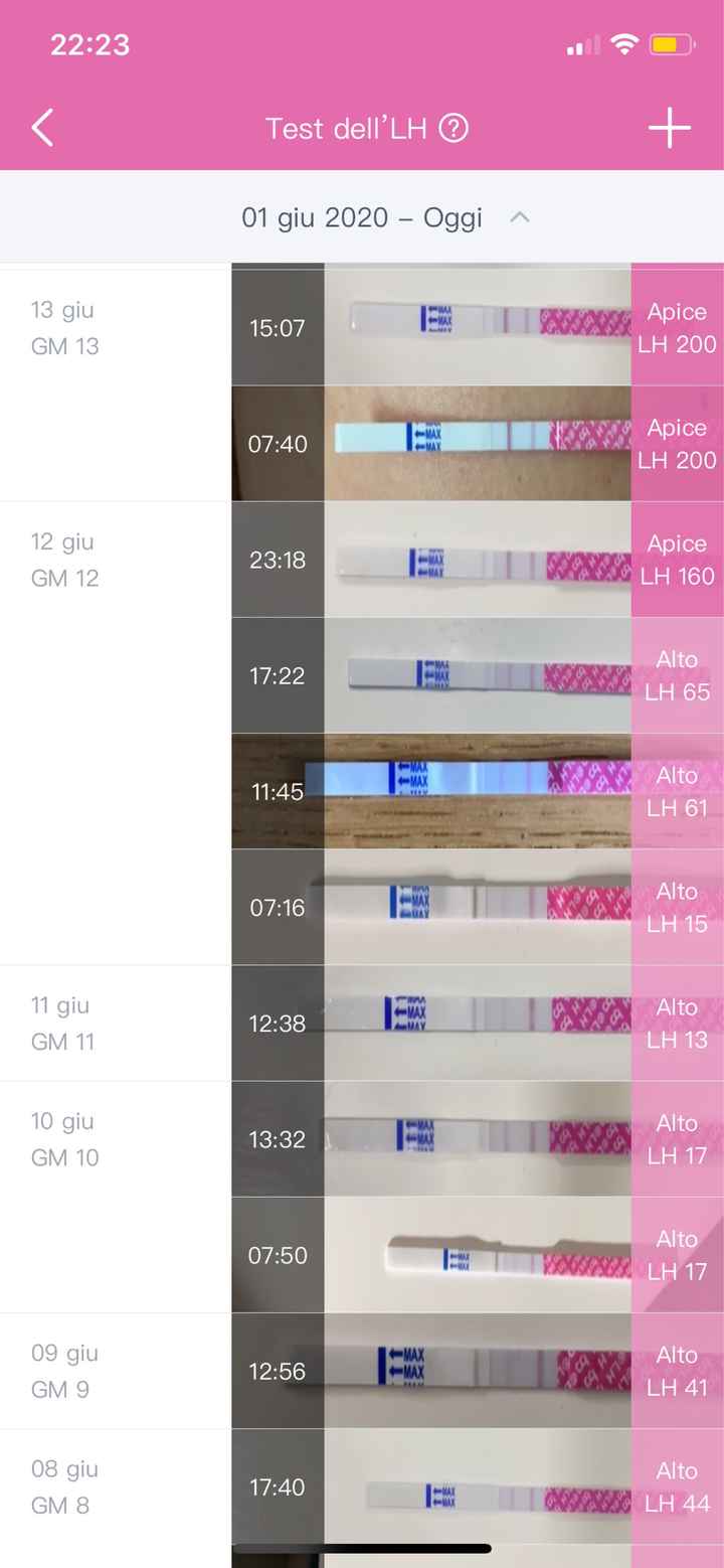 Test ovulazione one step, parere? - 1
