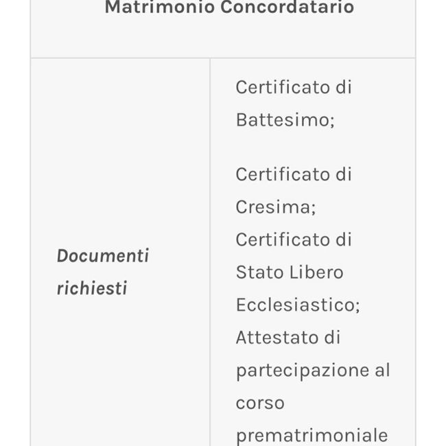 Crisi con i documenti per matrimonio religioso 1