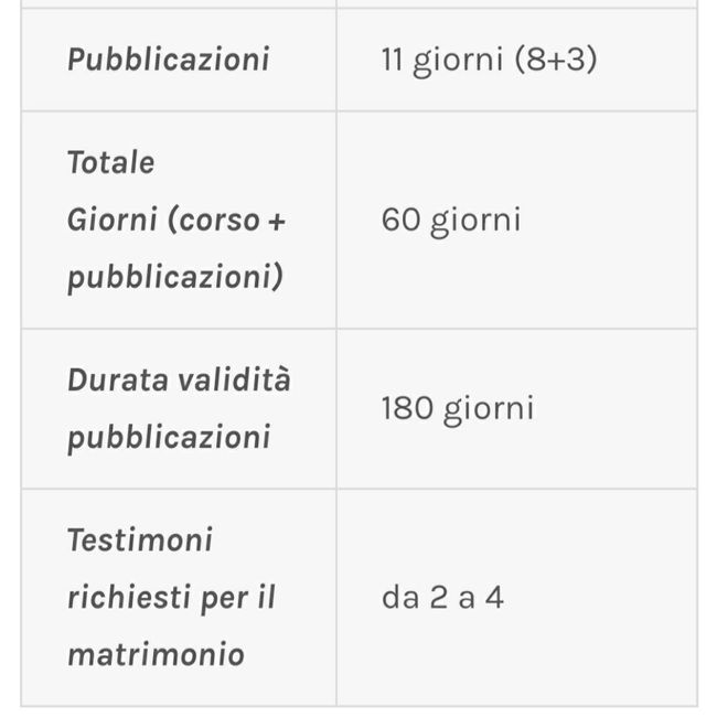 Crisi con i documenti per matrimonio religioso 2